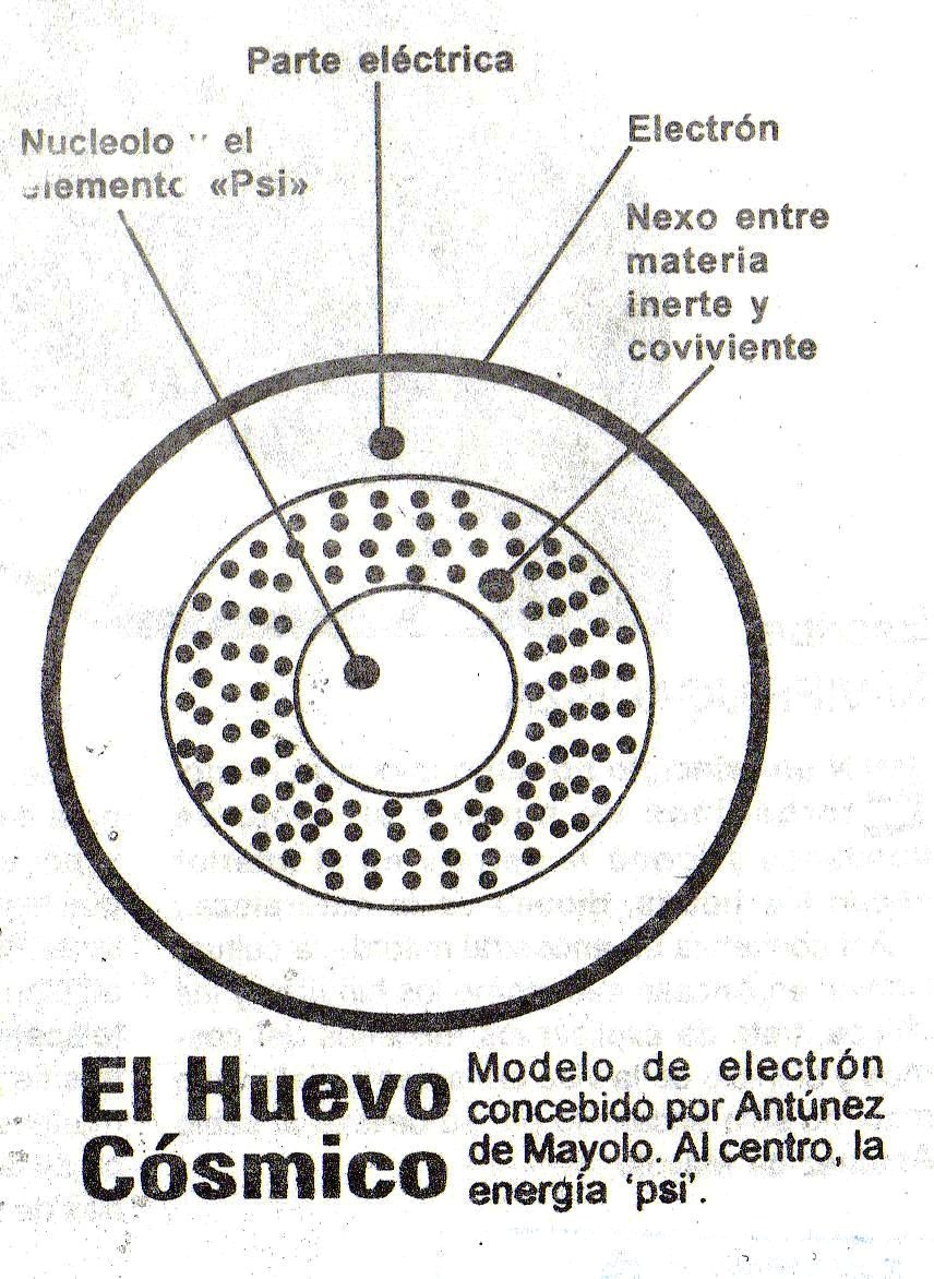 electrón, según Antúnez